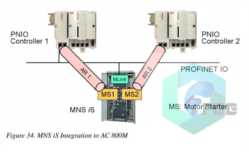 MVI56-MCMR